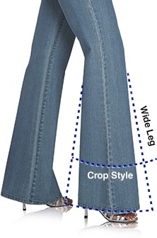 Where to Measure